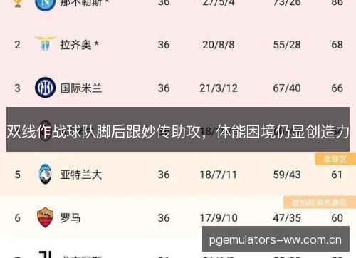 双线作战球队脚后跟妙传助攻,体能困境仍显创造力 双线作战球队脚后跟妙传助攻,体能困境仍显创造力