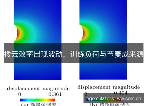 楼云效率出现波动,训练负荷与节奏成来源 楼云效率出现波动,训练负荷与节奏成来源